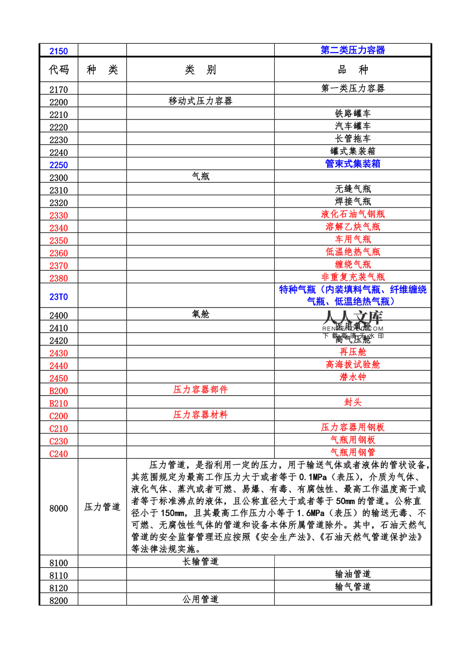特种设备目录新旧对比分析 聚焦移动式压力容器与气瓶充装