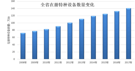 广东省特种设备行业协会 移动式压力容器与气瓶充装的安全管理与行业引领