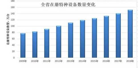 2018年广东特种设备安全与能效状况通报 聚焦移动式压力容器与气瓶充装安全